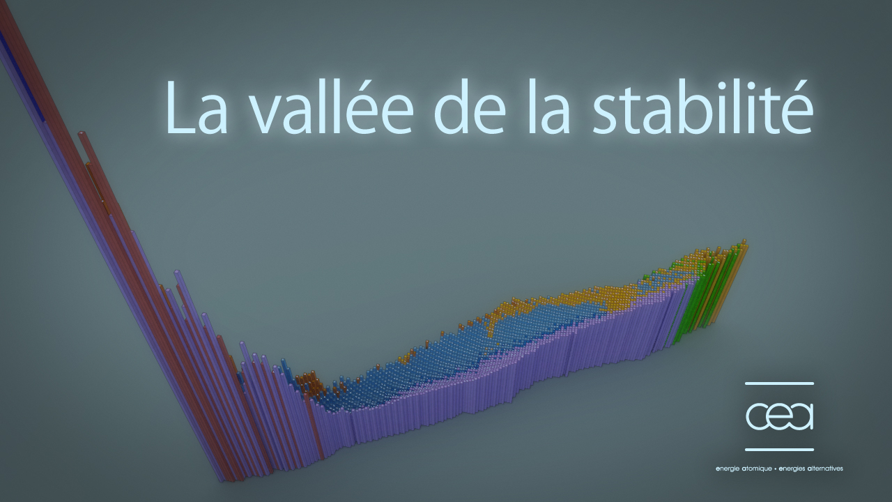 La vallée de stabilité